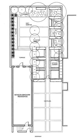 Landscape plan drawing for the Benson-Bingham Residence, showing Kitchen Garden, Planchéd trees, Terrace, and Car Plaza.
