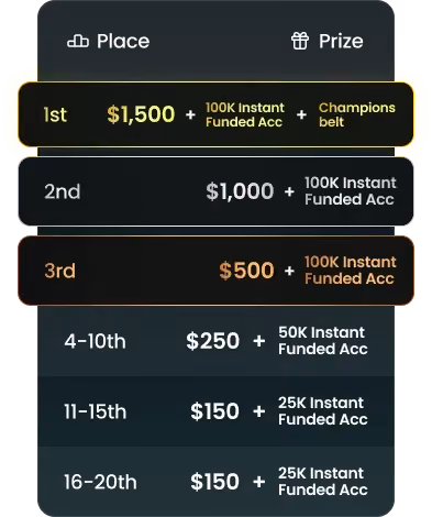 pricing leaderboard