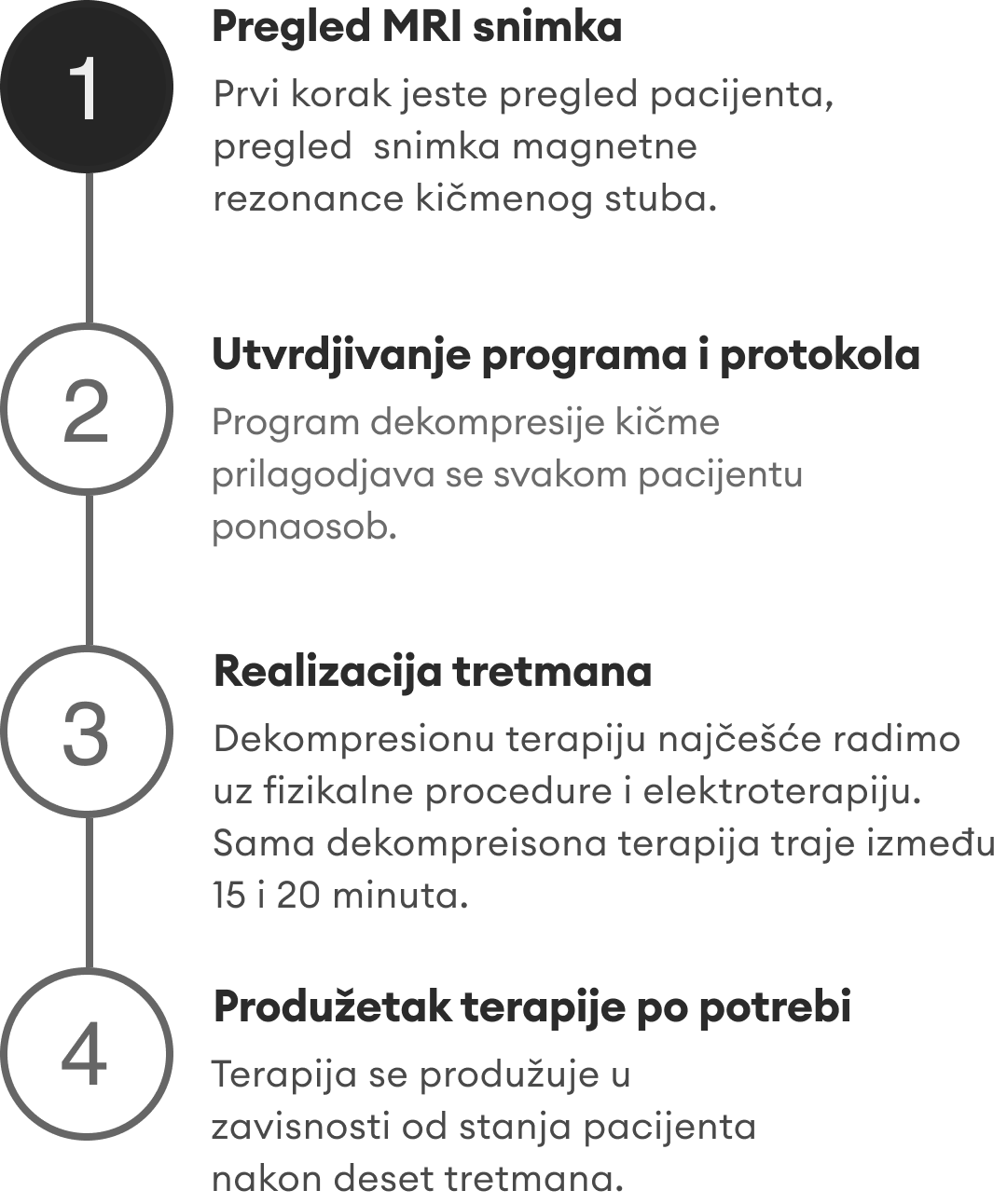 Koraci procesa dekompresije kičme u Pro Fizio Madic u Zrenjaninu