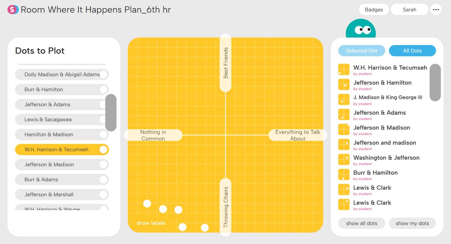 Dot Plot graphic showing W.H.Harrison & Tecumseh pairing plotted against nothing/everything in common and throwing chairs/best friends. 5 dots are clustered in the bottom left, the nothing in common/throwing chairs quadrant.