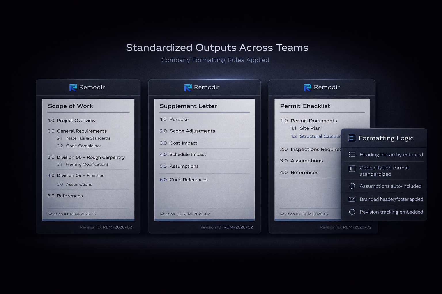 Standardized construction scope of work, supplement letter, and permit checklist documents generated by Remodlr with enforced formatting, structured assumptions, and code references.