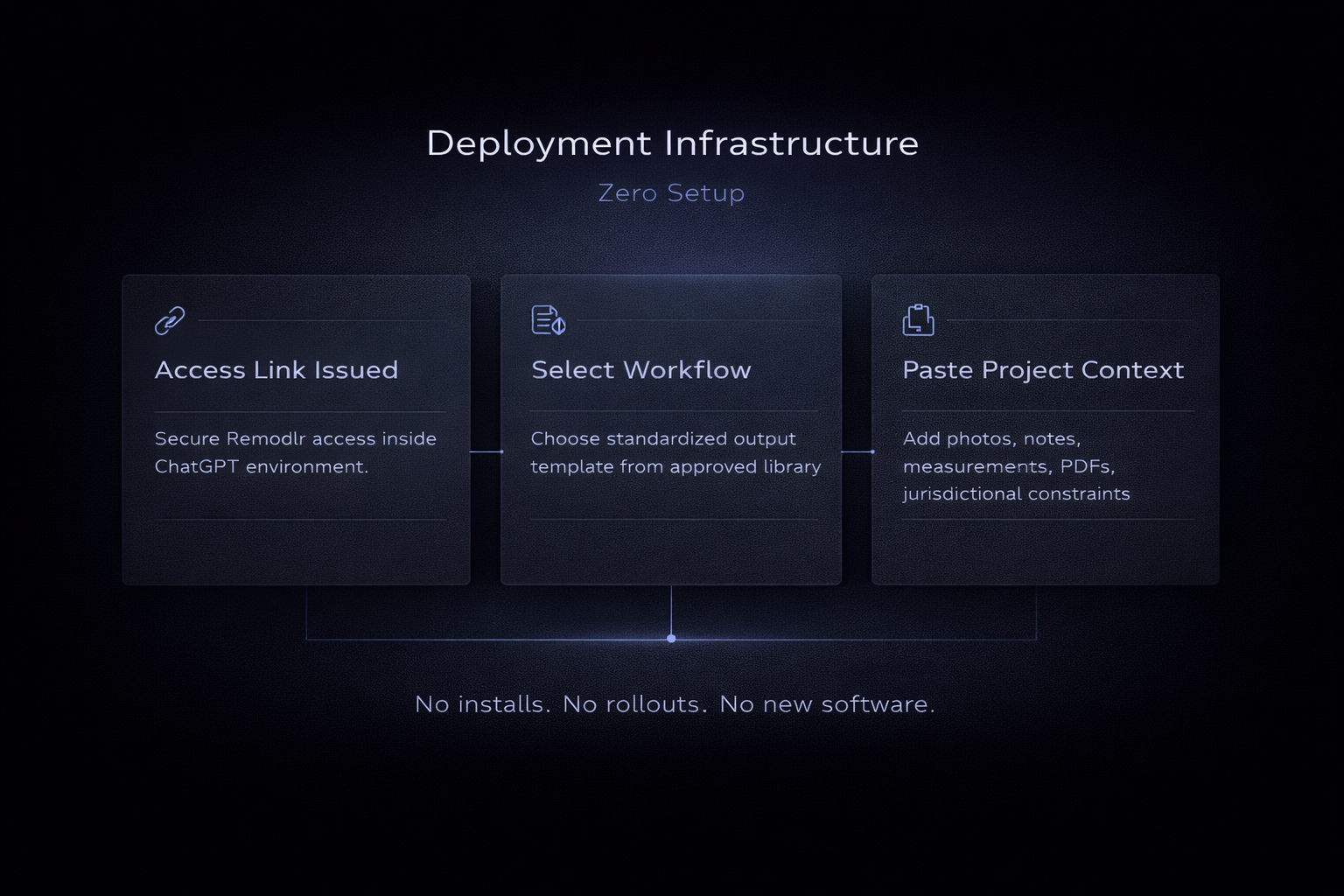Remodlr zero setup deployment process showing secure access link, workflow selection, and project context input without software installation.