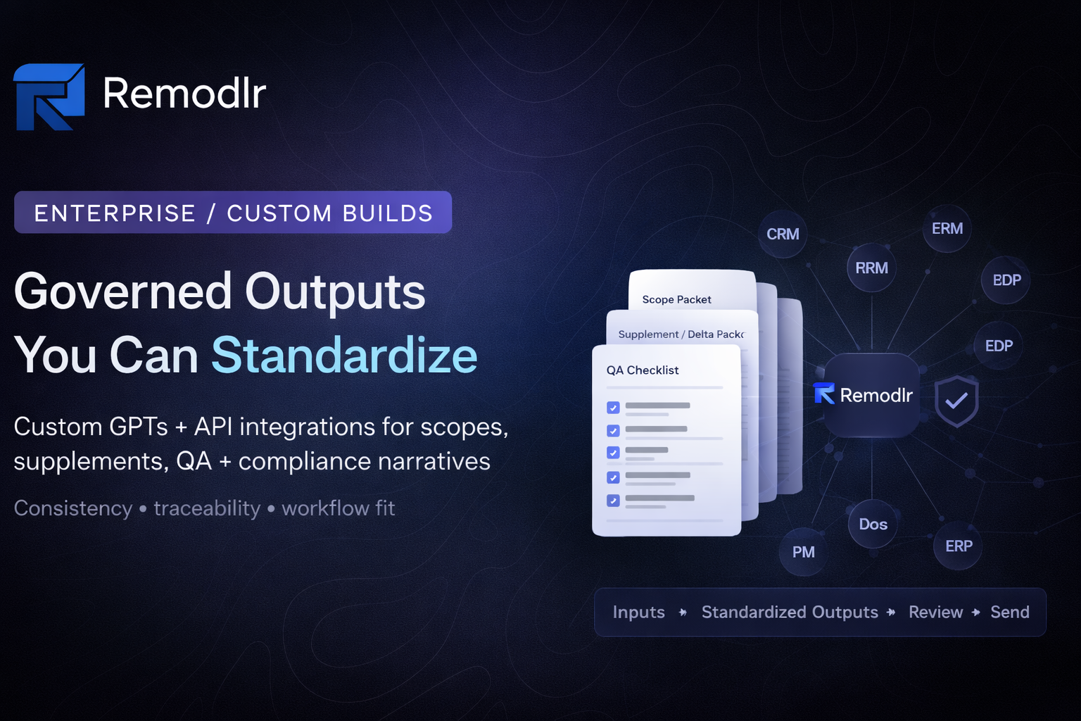 Remodlr Enterprise/Custom Builds Open Graph image showing “Governed Outputs You Can Standardize” with stacked document packs and an integrations network (CRM, ERP, PM) connected to Remodlr for standardized scopes, supplements, QA, and compliance narratives.
