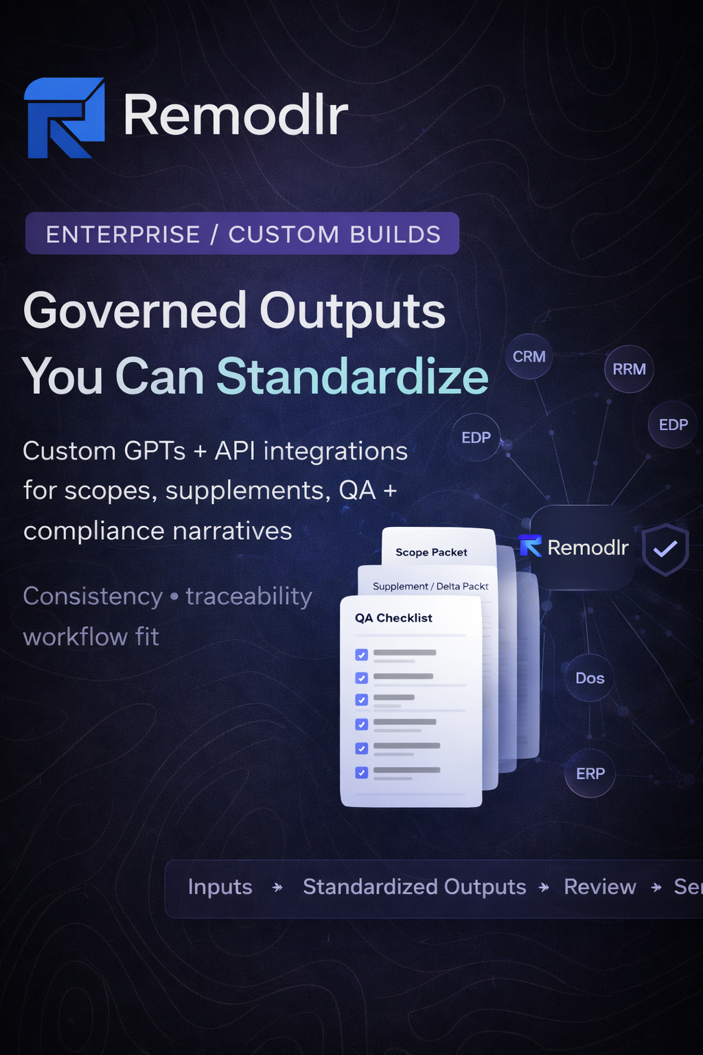 Mobile Remodlr Enterprise/Custom Builds graphic showing “Governed Outputs You Can Standardize” with stacked document packs and an integrations network (CRM, ERP, PM) connected to Remodlr for scopes, supplements, QA, and compliance narratives.