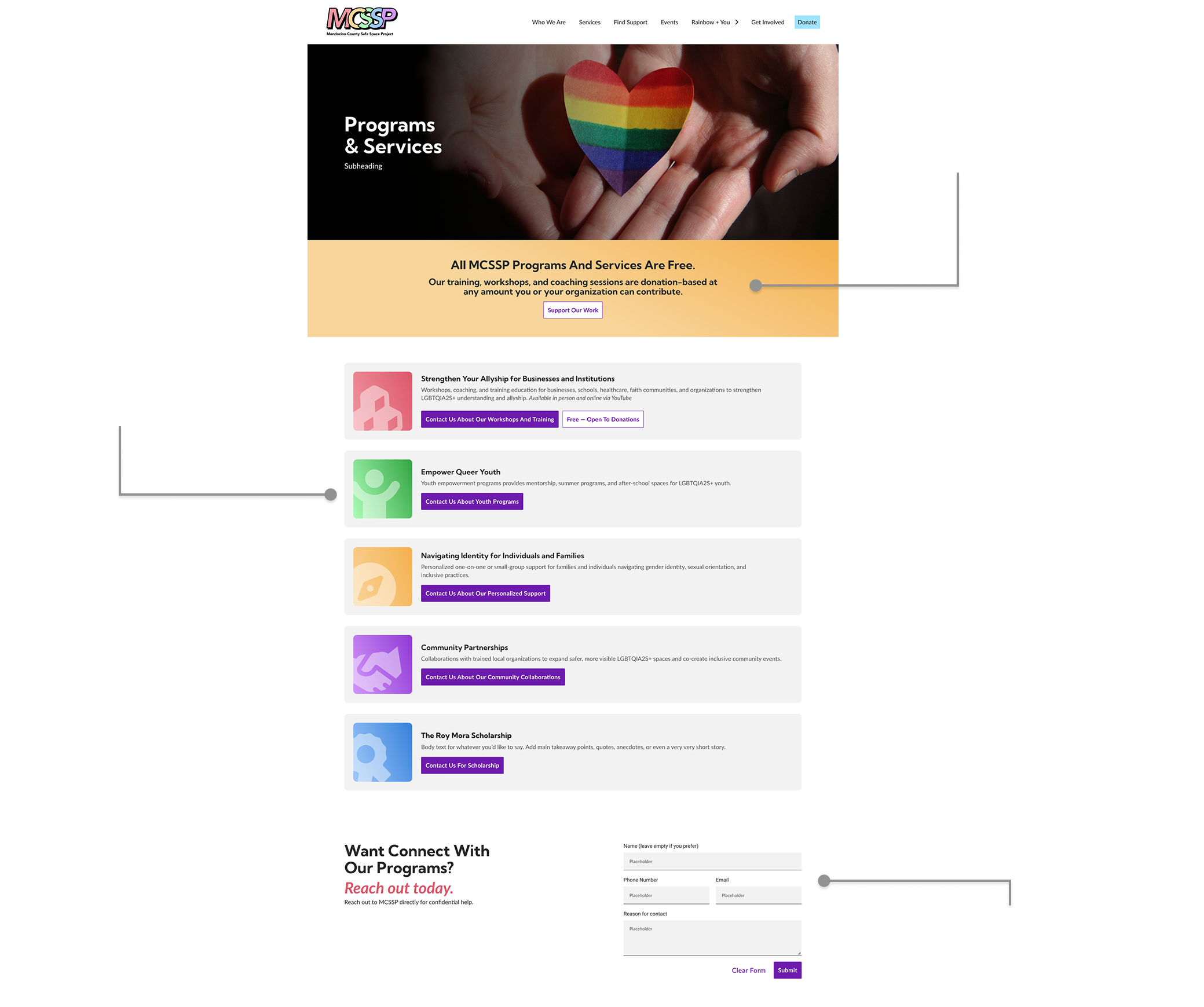 Visual of features on Resource and Support page