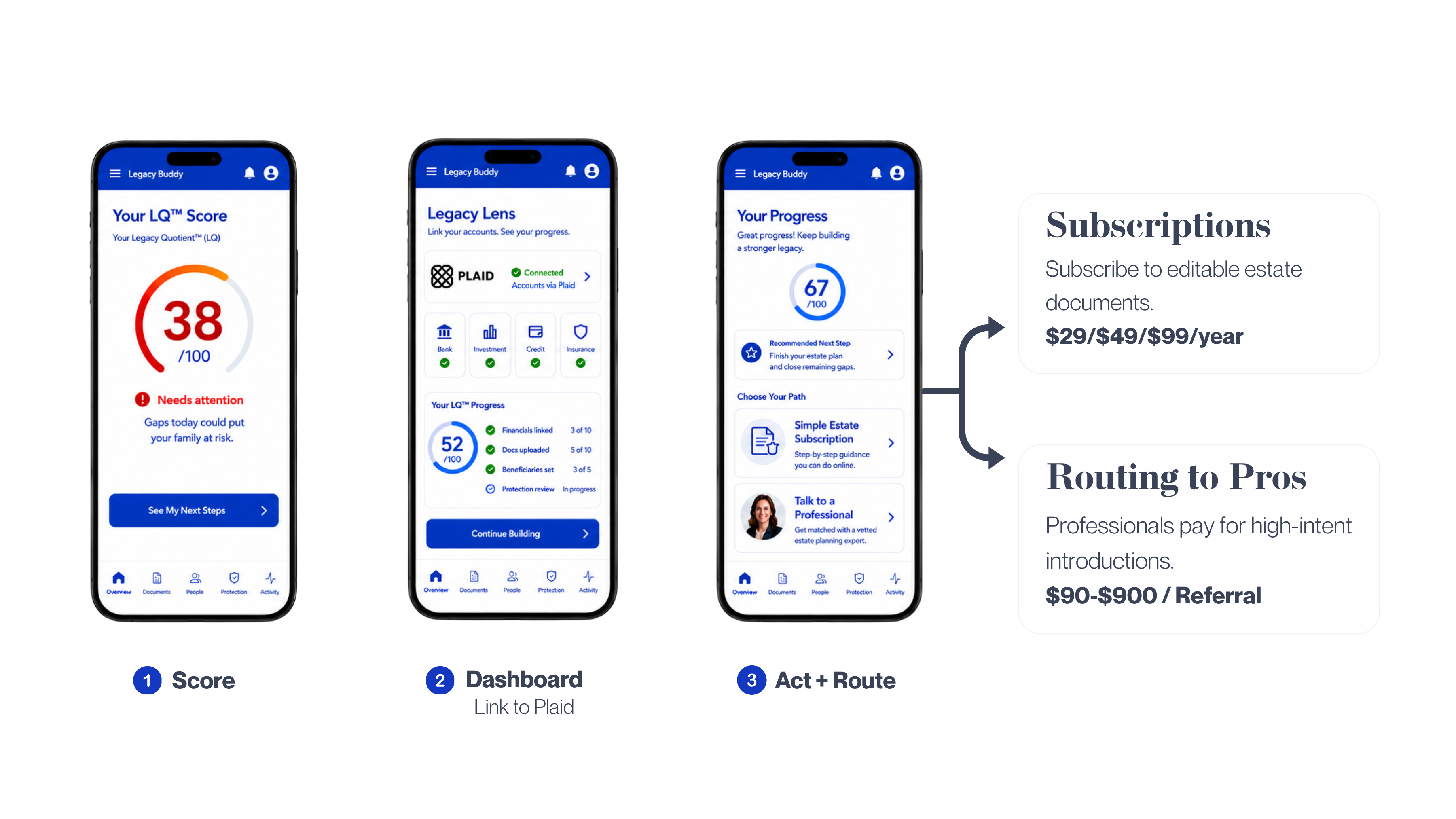 Legacy Buddy product flow