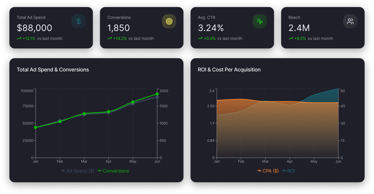 image of tech solutions demonstration (for a hr tech)