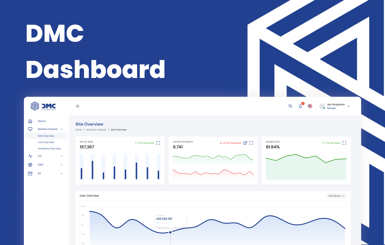 Enterprise Management System