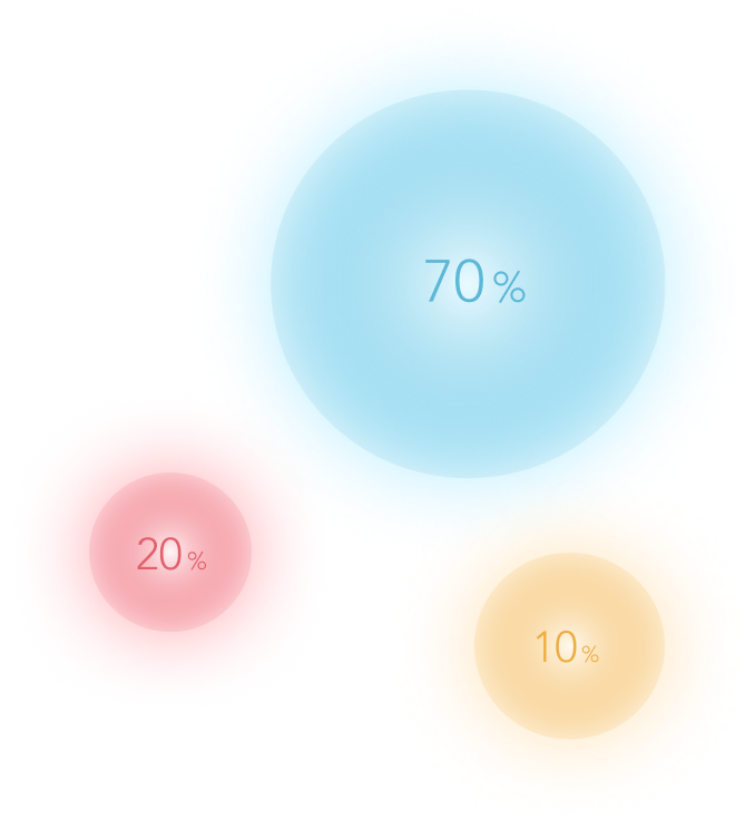 メンタルバッテリー（メンタル状態）