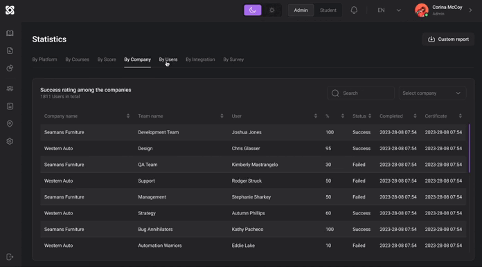 Monitor compliance progress and spot risks early.