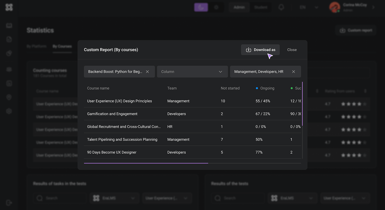 Compliance leaders gained clear visibility across departments, reducing audit pressure and last-minute checks.