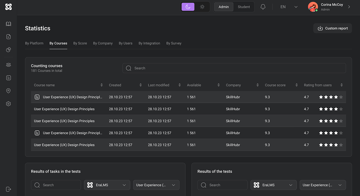 Allowed HR and managers to track onboarding progress by user, team, course, and test, with reports ready for leadership review.