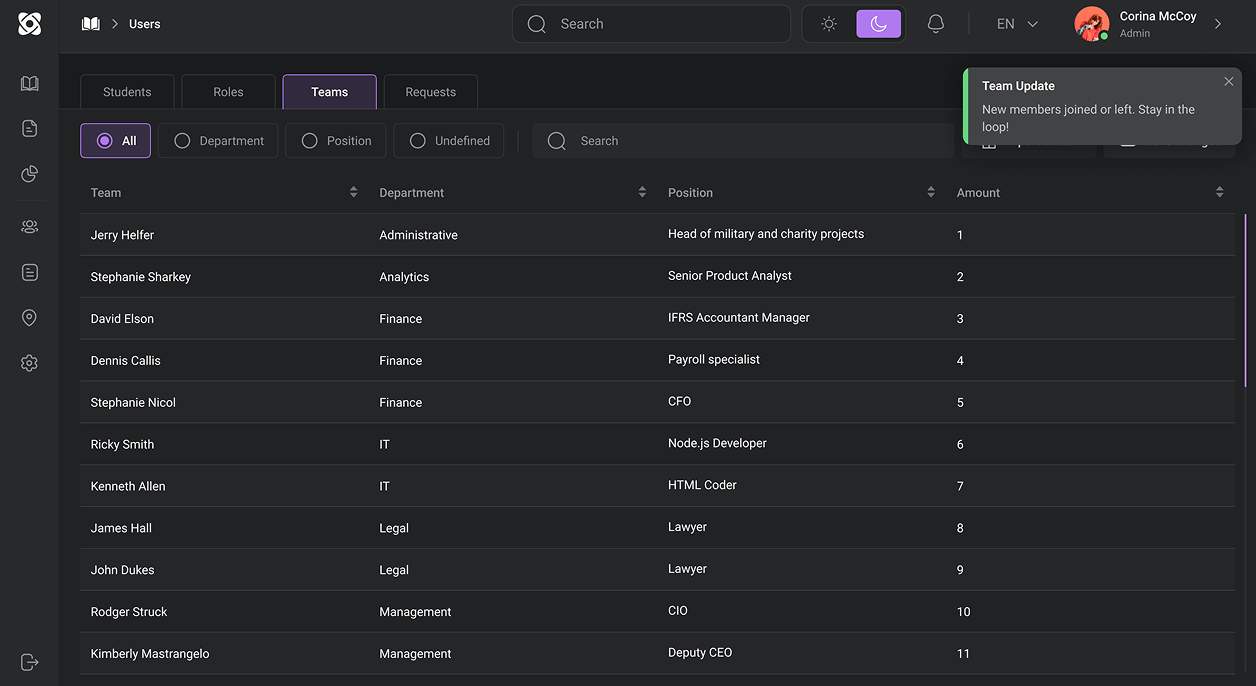 New hires were automatically enrolled in mandatory training, assigned role-based courses, and reminded without mentor involvement.