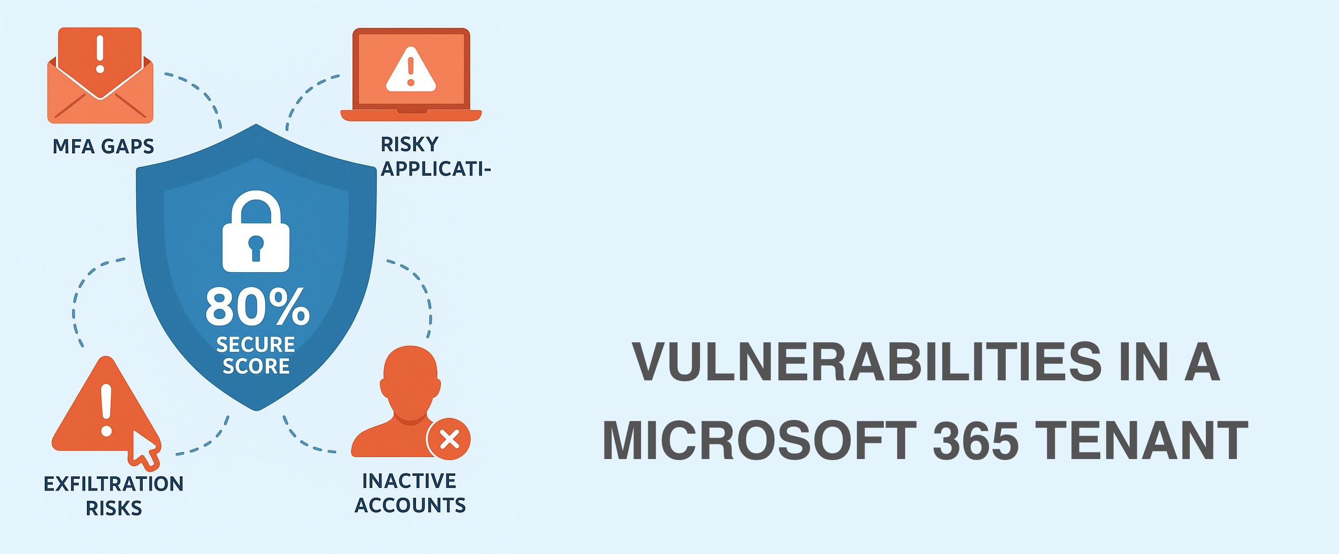 What Microsoft Secure Score doesn't tell you about Microsoft 365 security