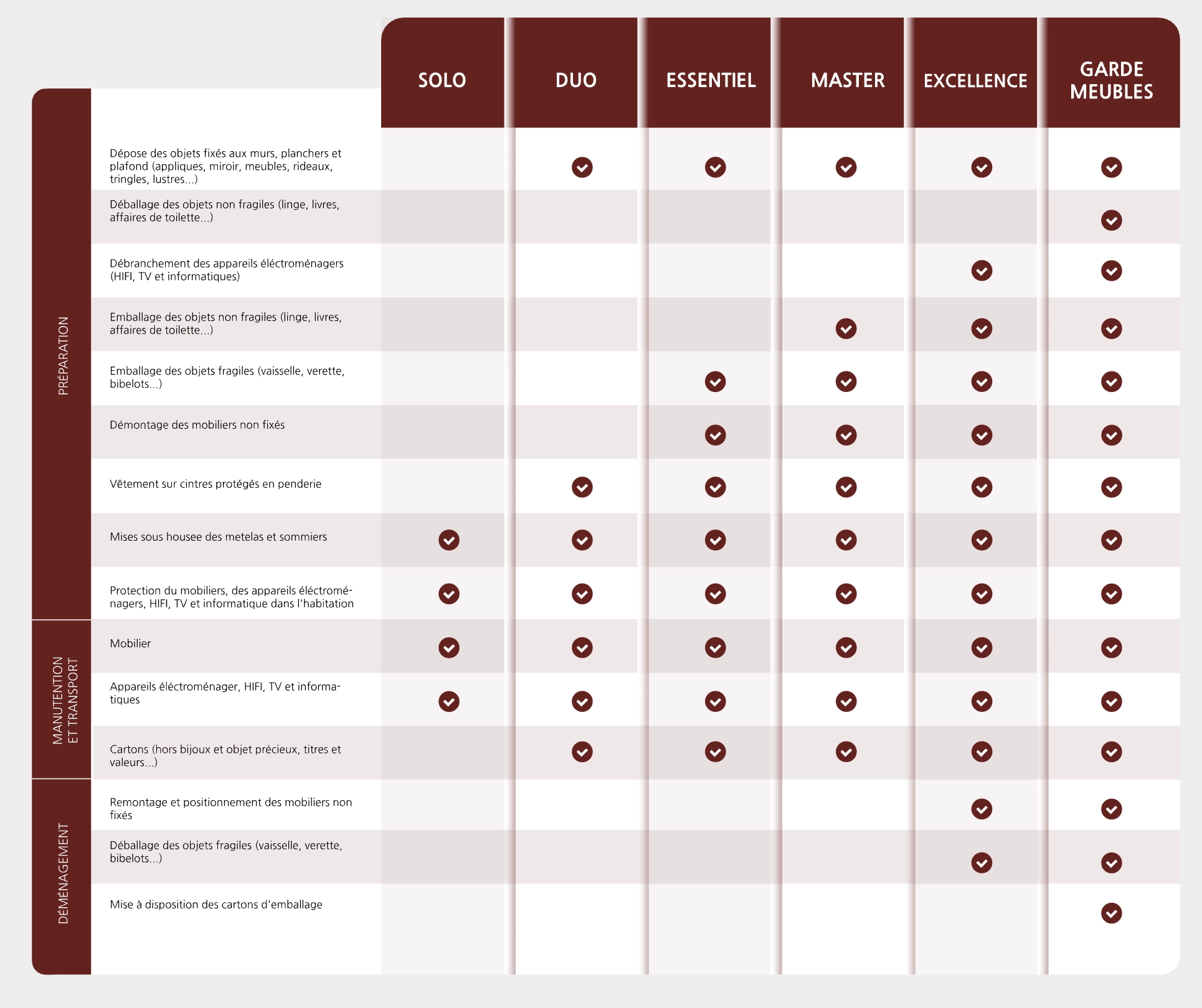 Formule Dem Déménagement