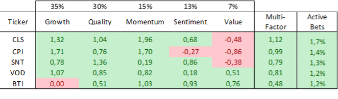 Index Investments Graph 1