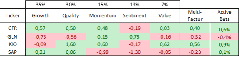 Index Investments Graph 2