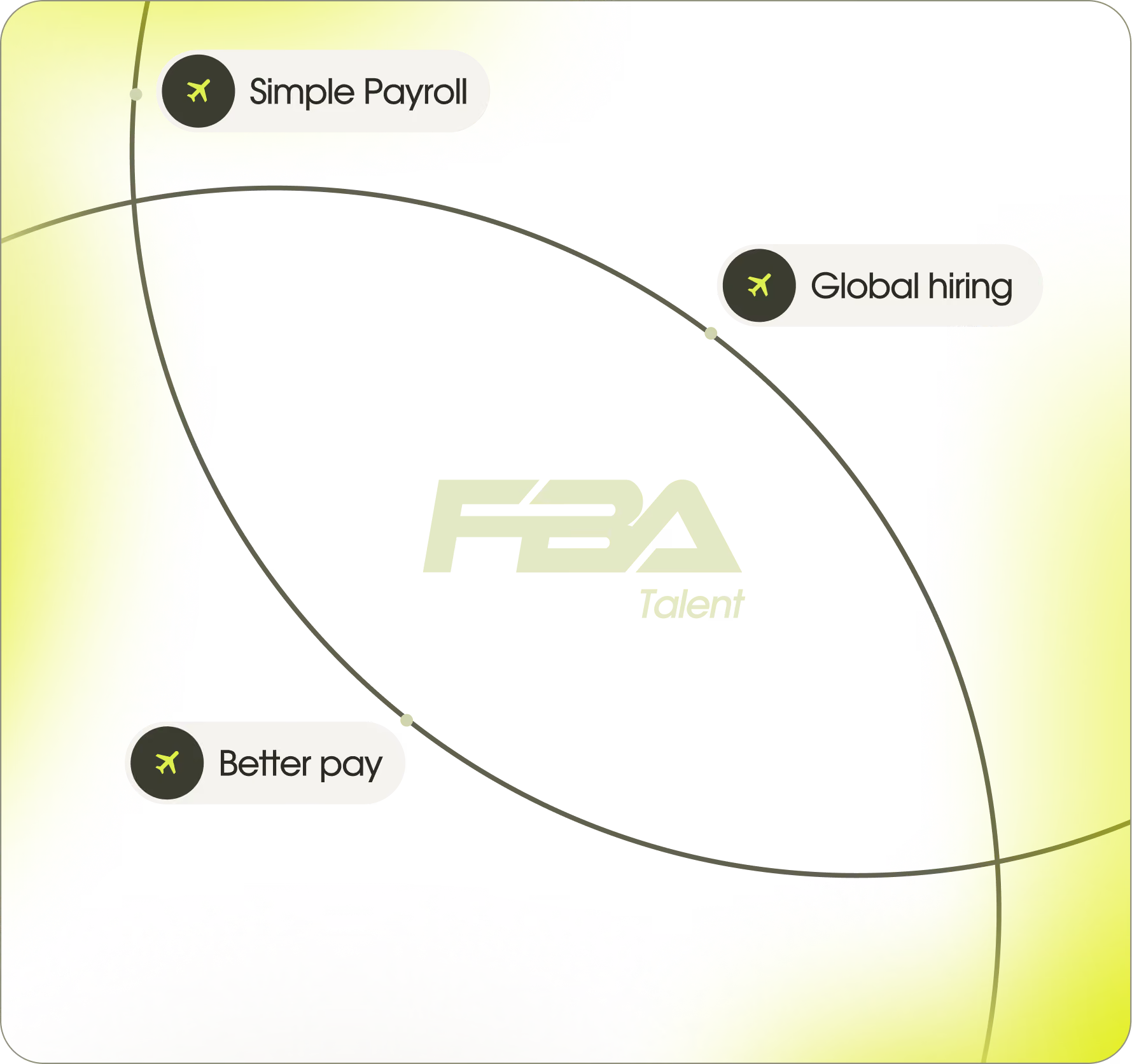 FBA Talent logo surrounded by text: Simple Payroll, Global hiring, Better pay with airplane icons.