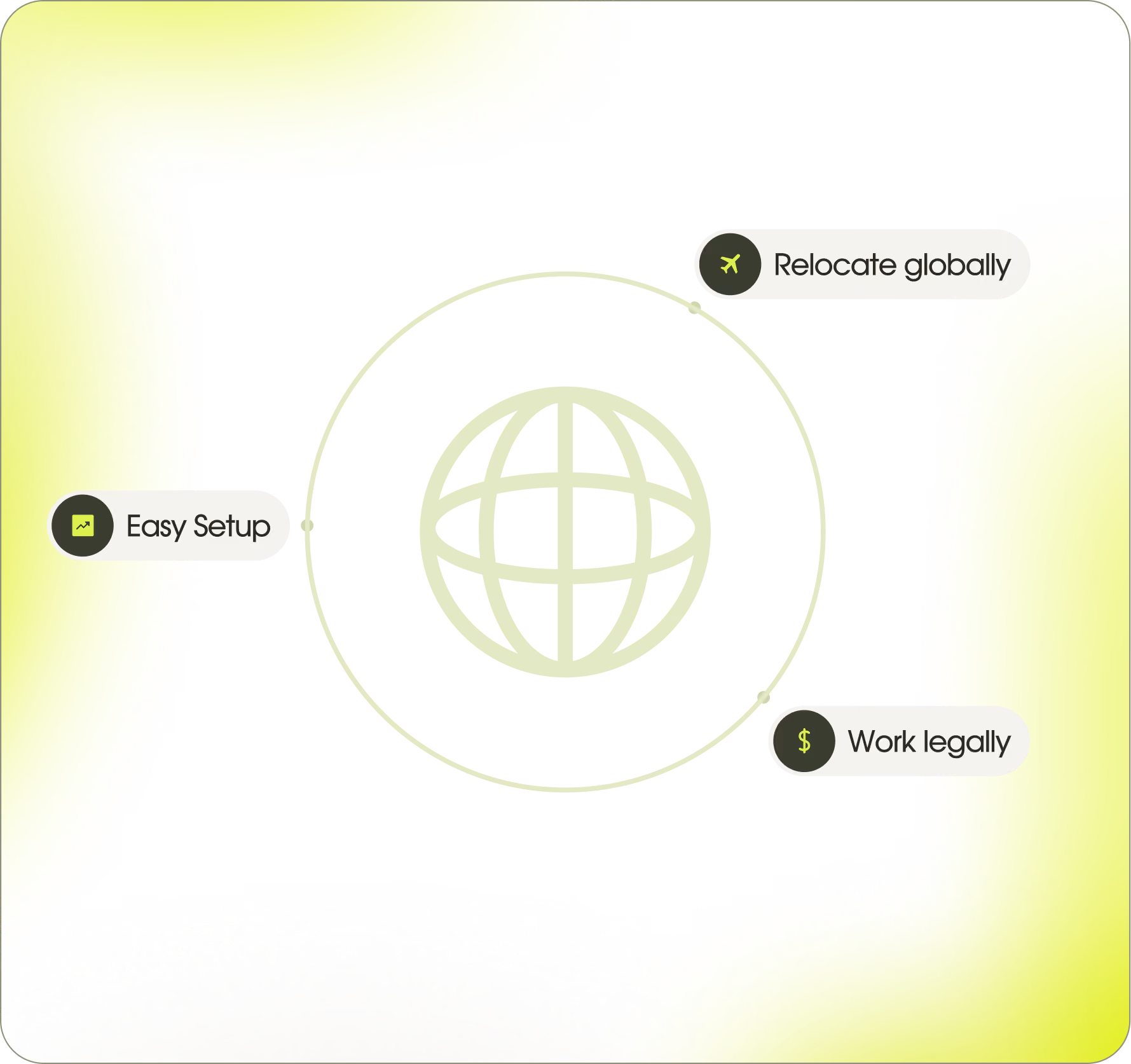 Central globe icon with callouts: Easy Setup, Relocate globally, Work legally.