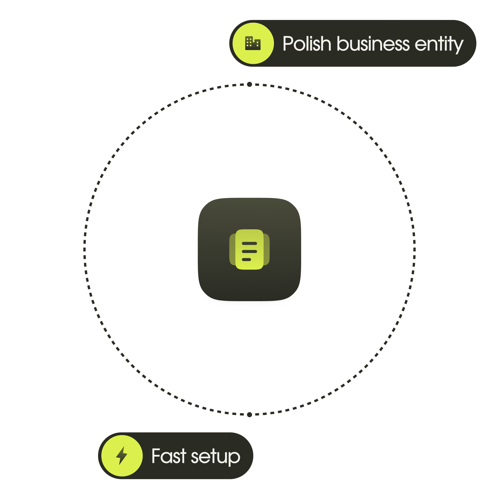 Graphic with a central document icon connected to labels Polish business entity and Fast setup.