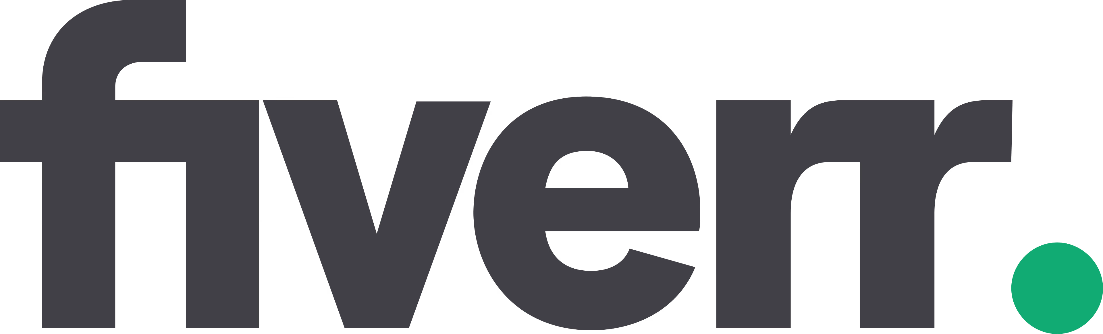 Fiverr company logo with lowercase letters and a green dot at the end