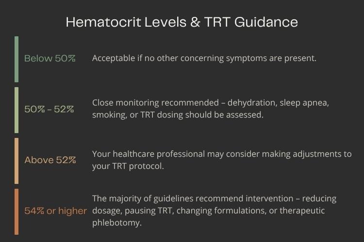 TRT Hematocrit Levels Infographic.