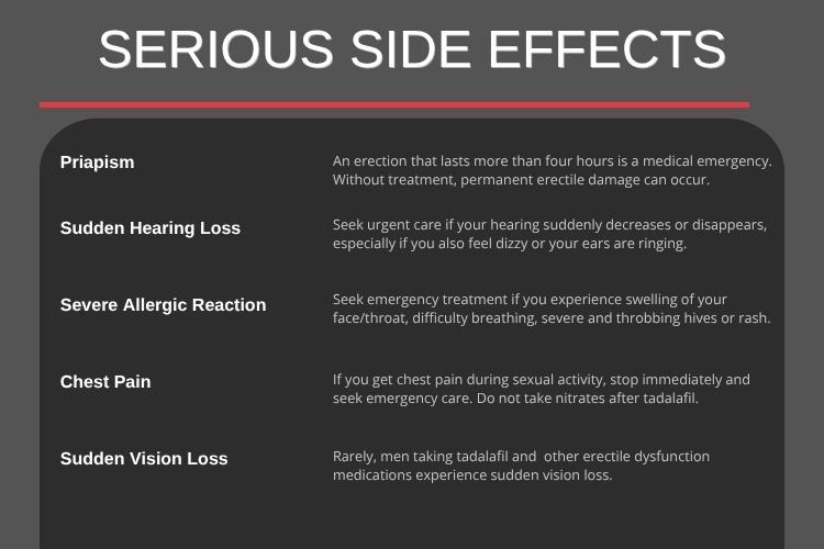 serious symptoms infographic