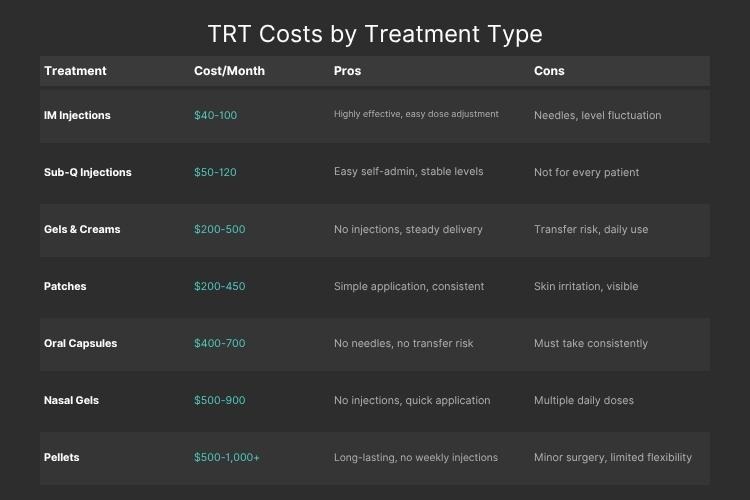 Trt costs by treatment type infographic.