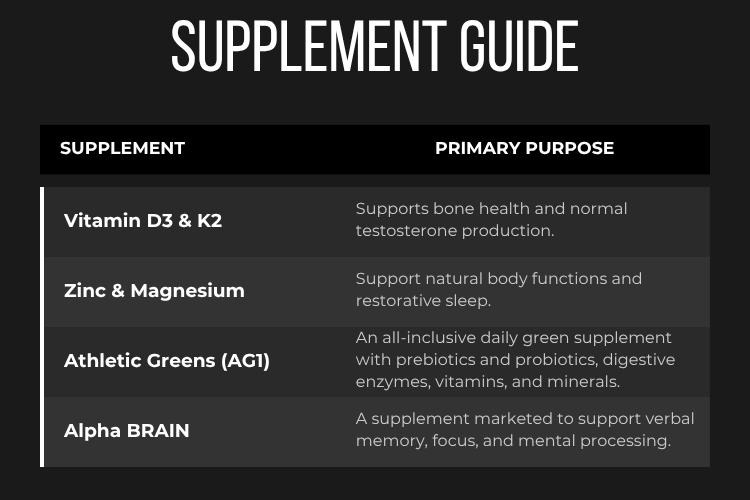 S.upplement guide infographic