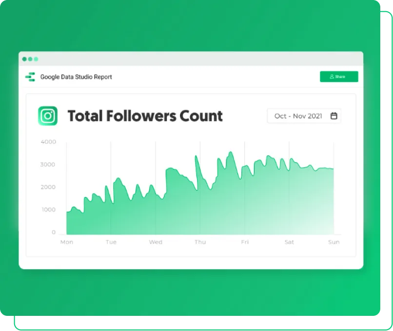 Construir la prueba social en Instagram hoy