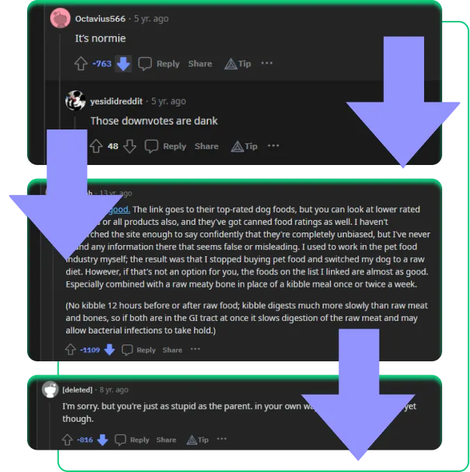Come a tus competidores con Reddit Comentarios