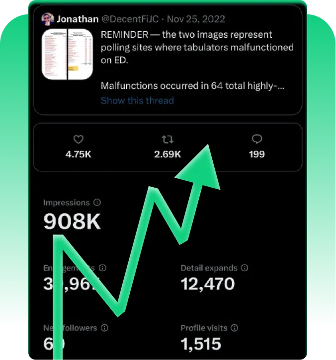 Rank Higher on Twitter (X) With Our Retweets