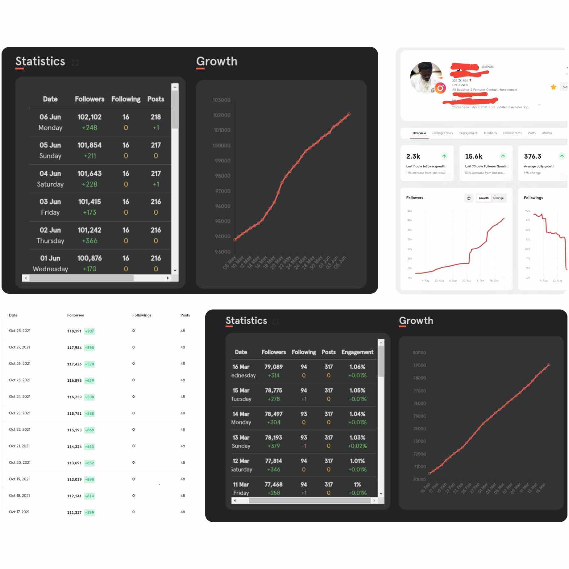Resultados do método mãe-filho?