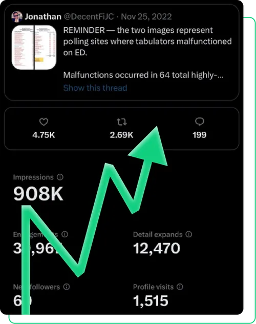 Aumentar as Taxas de Engajamento