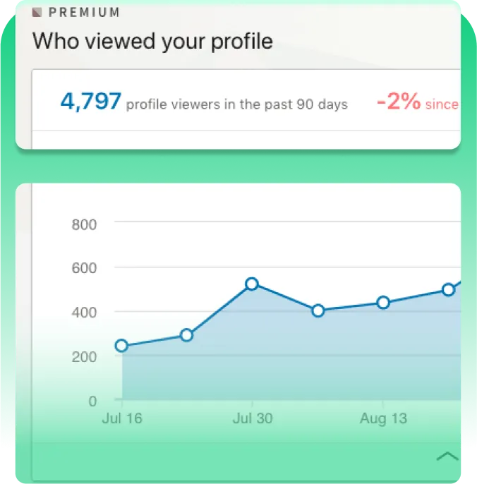 ¿Qué son exactamente las vistas de LinkedIn?