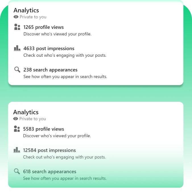 Un servicio de vistas de LinkedIn fácil de usar