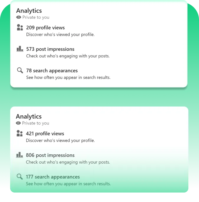 Compre vistas de LinkedIn y obtenga una entrega instantánea