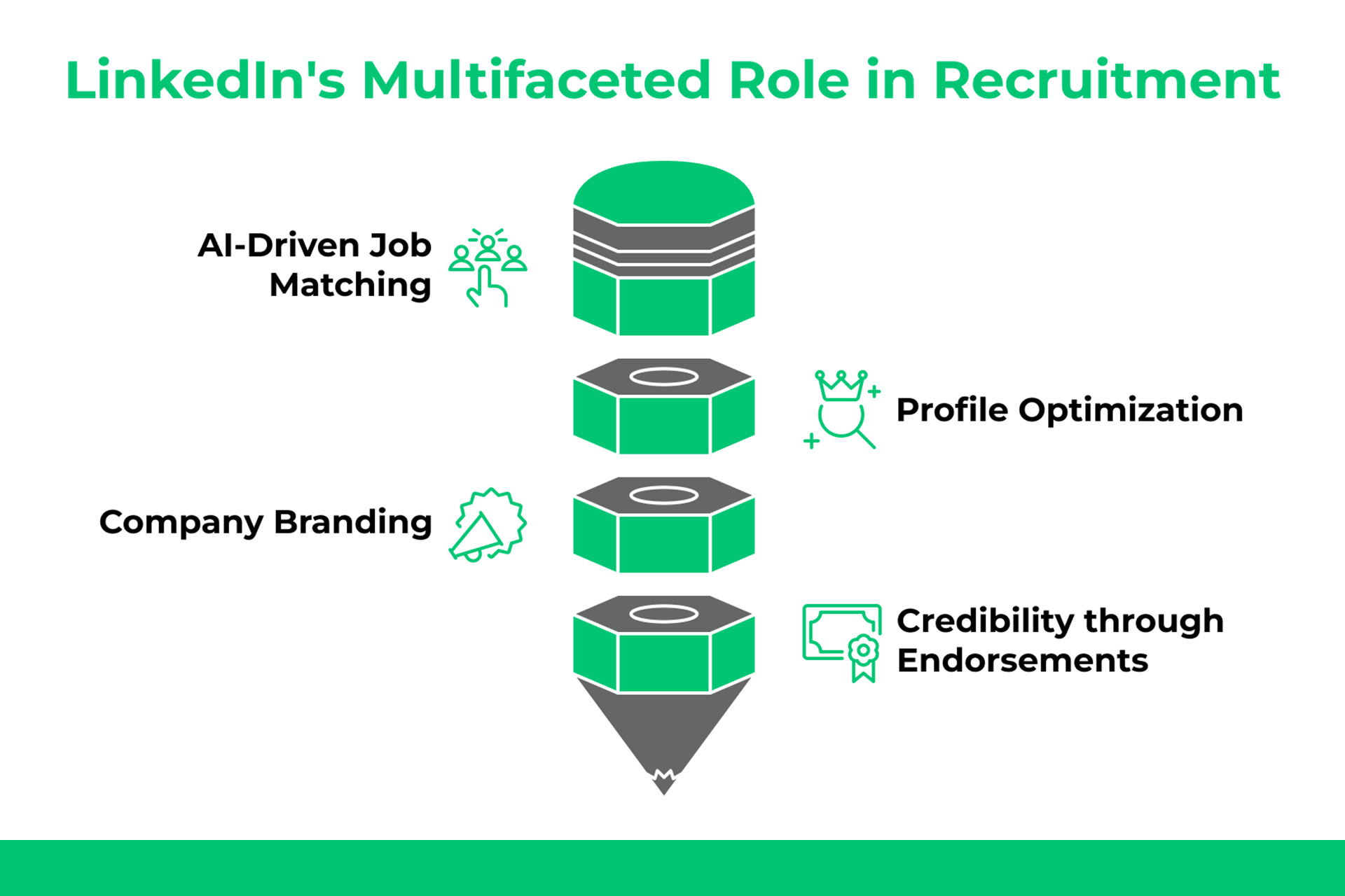 12. Páginas de empresas y ofertas de trabajo