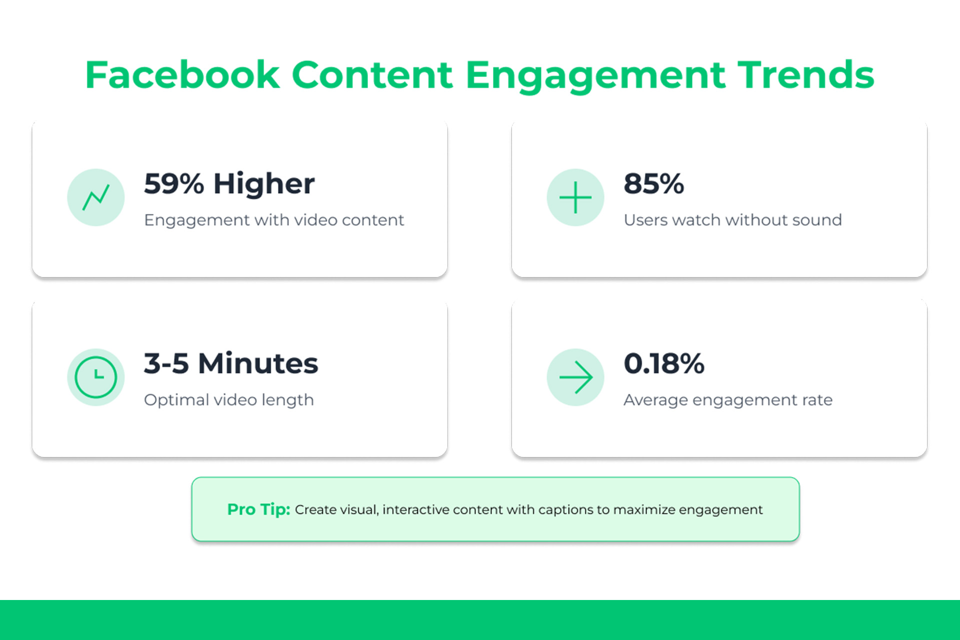 Tendencias de contenido y participación en Facebook