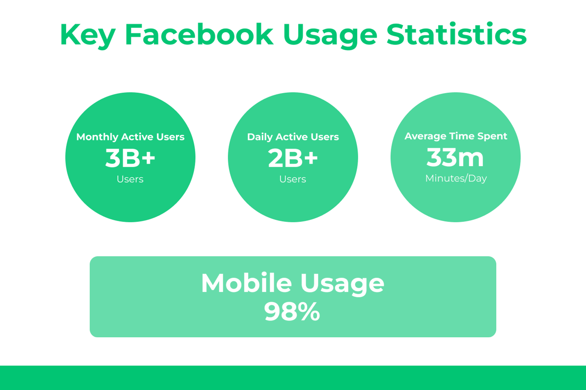 Estadísticas clave de uso de Facebook