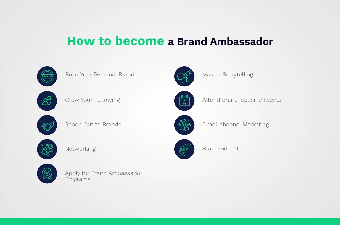 tips to become a brand ambassador