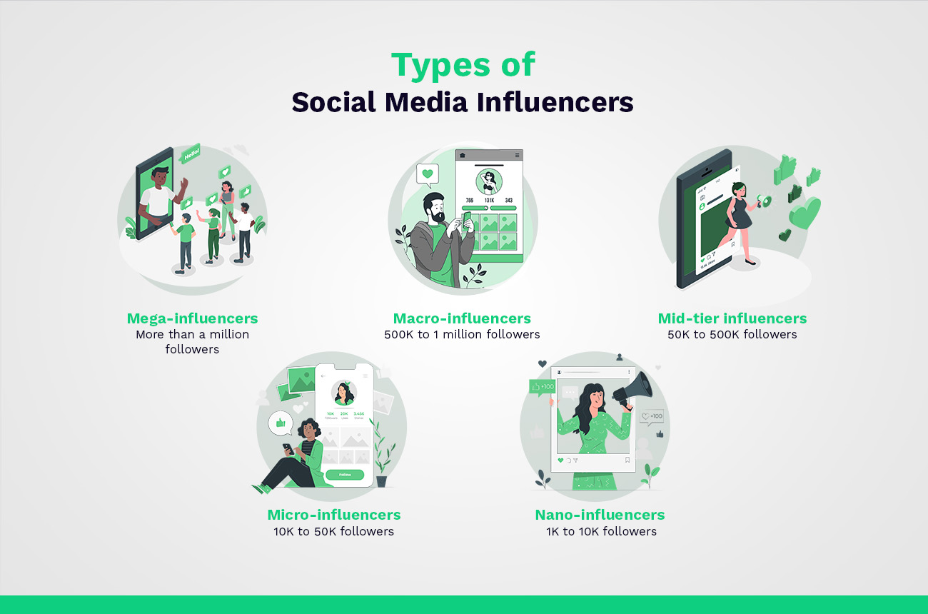types of social media influencers