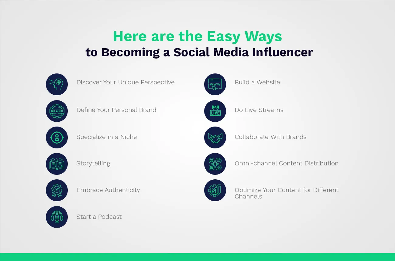 becoming a social media influencer