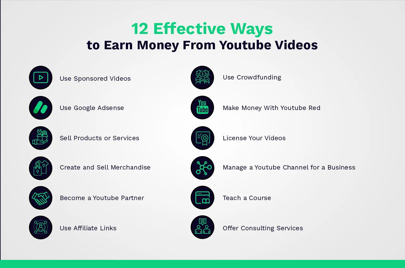 effective ways to earn money from youtube