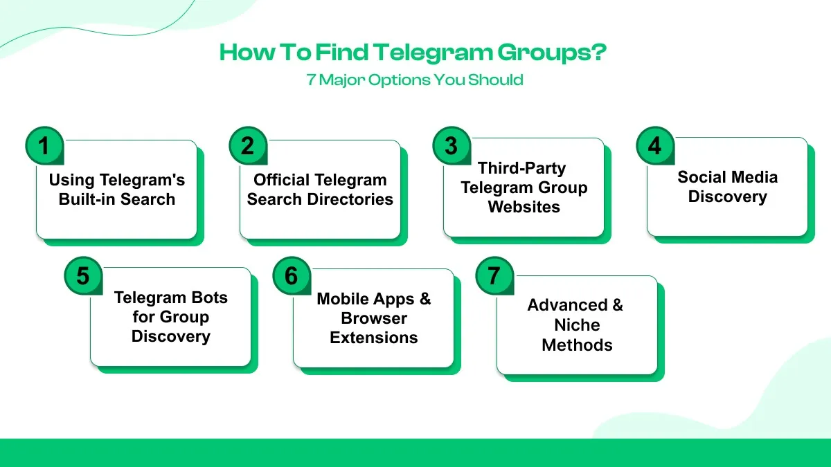 How to Find Telegram Groups? - 7 Major Options You Should
