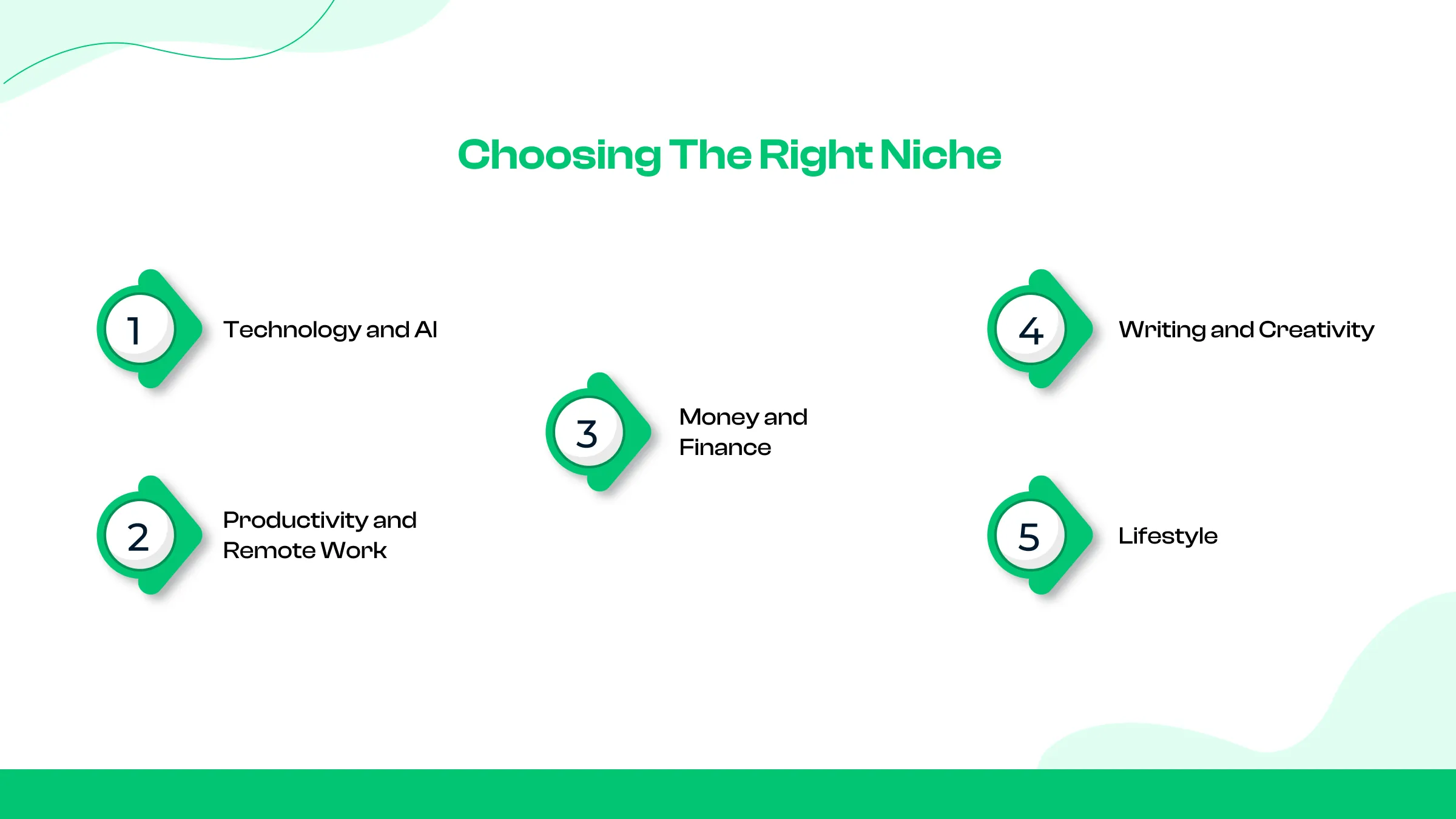Choosing the Right Niche