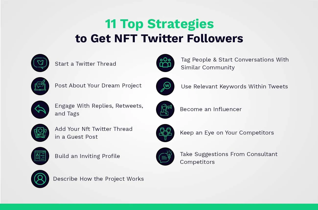 strategies to get twitter followers