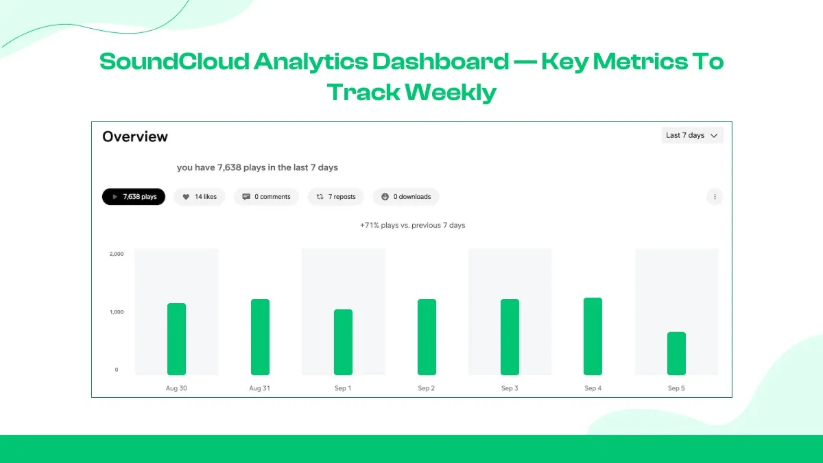 Key metrics to watch