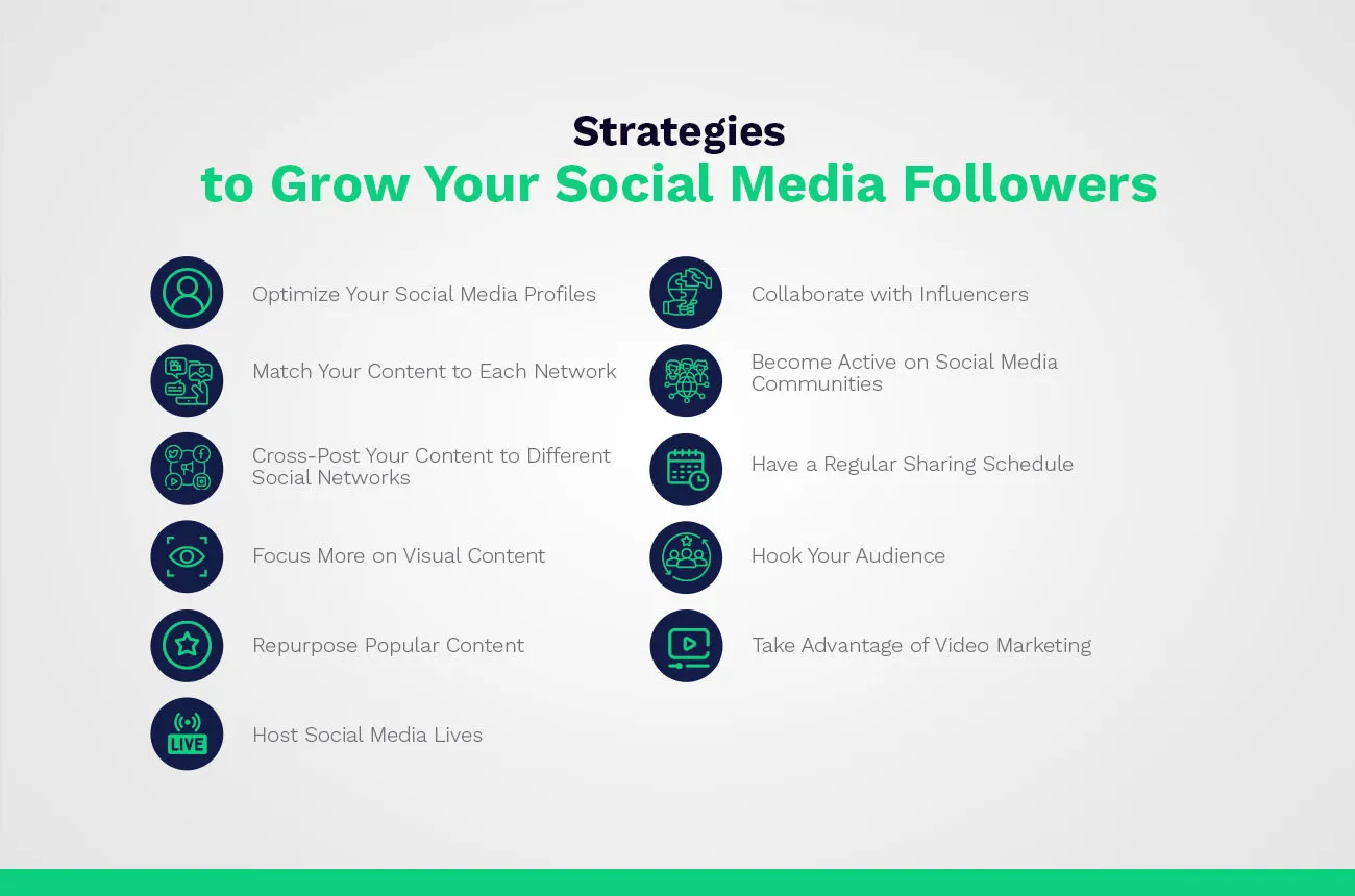 strategies for growing social media followers