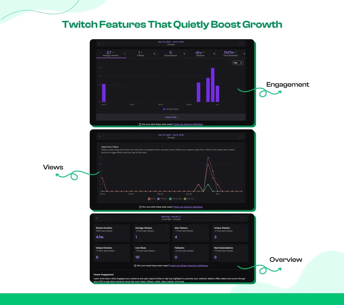 Use Twitch Features Most Streamers Ignore